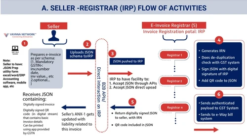 vayana network seller register