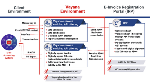vayana network vayana environment