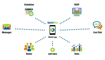 SportsPlus features
