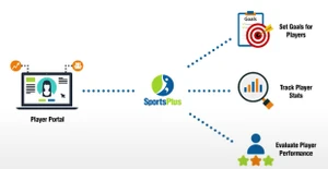 SportsPlus