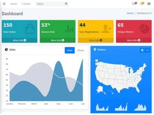 SyvaSoft ERP Software dashboard