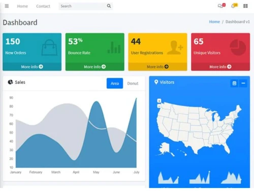 SyvaSoft ERP Software dashboard