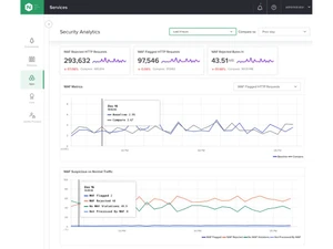 nginx app protect-analytics