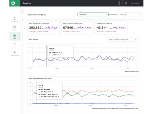 nginx app protect-analytics