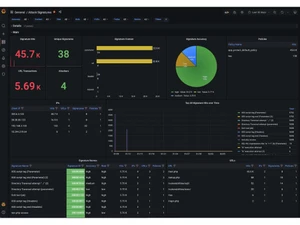 nginx app protect-dashboard
