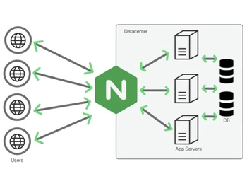 NGINX Web Server