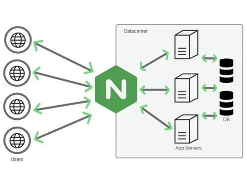 NGINX Web Server