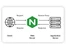 NGINX Web Server