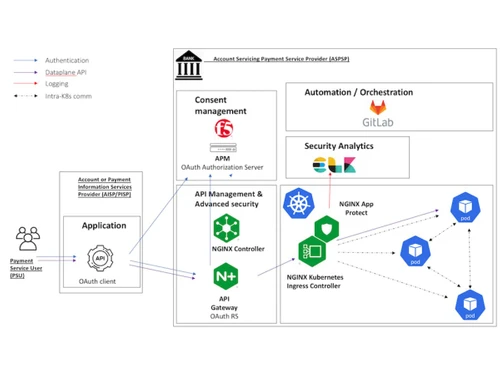 NGINX Controller API Management Module