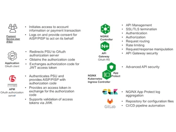 NGINX Controller API Management Module