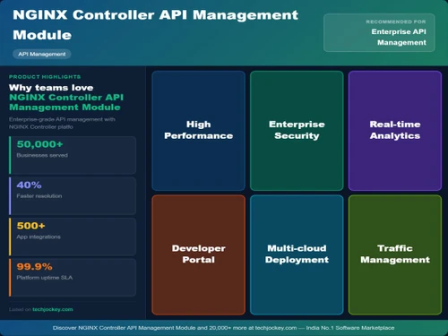NGINX Controller API Management Module