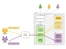 NGINX Controller