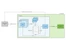 NGINX Controller