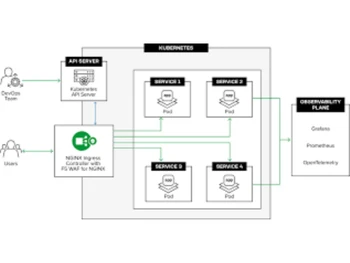 NGINX Controller