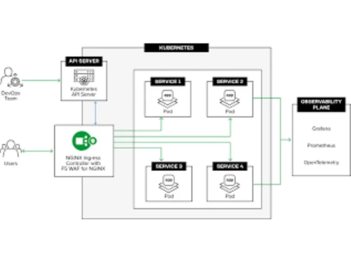 NGINX Controller