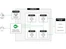 NGINX Controller