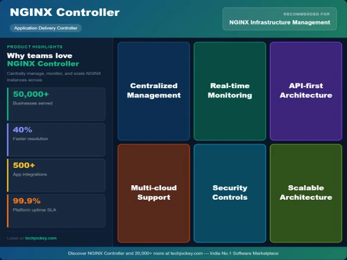 NGINX Controller