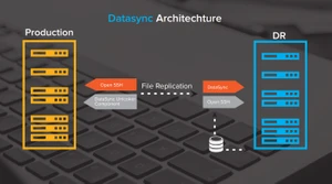continuity-patrol-disaster-recovery-software