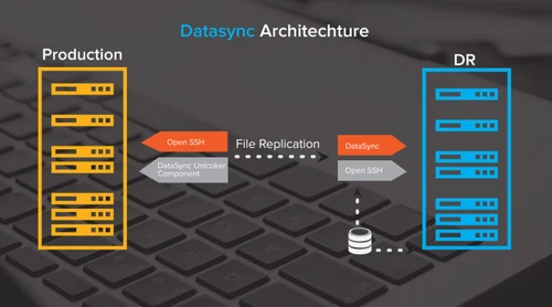 continuity-patrol-disaster-recovery-software