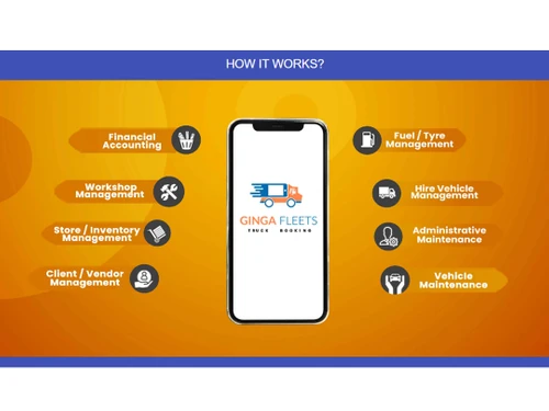 ginga fleets how it works