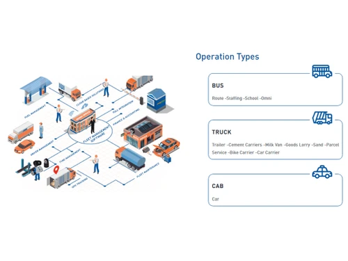 ginga fleets operation types