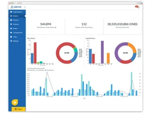 abivin transport management system-reports