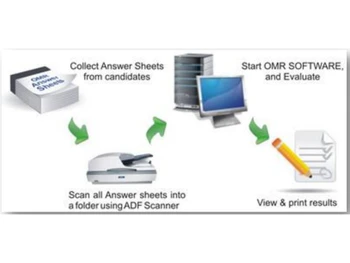 softlogic omr software work formate