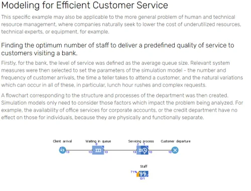 AnyLogic customer service