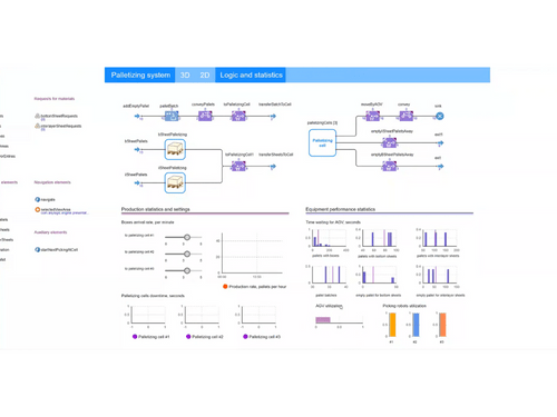 anylogic simulation software dashboard