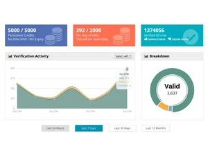 quickemailverification activity