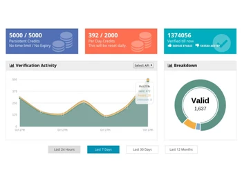 quickemailverification activity