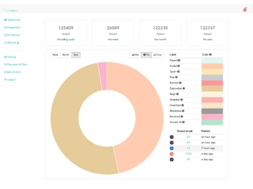 mailfloss dashboard
