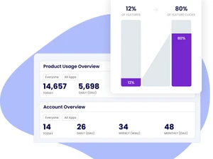 SmartKarrot Analytics