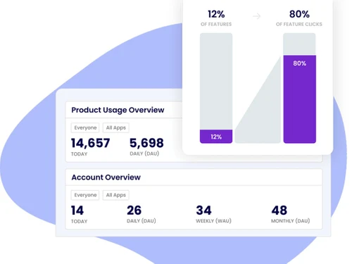 SmartKarrot Analytics