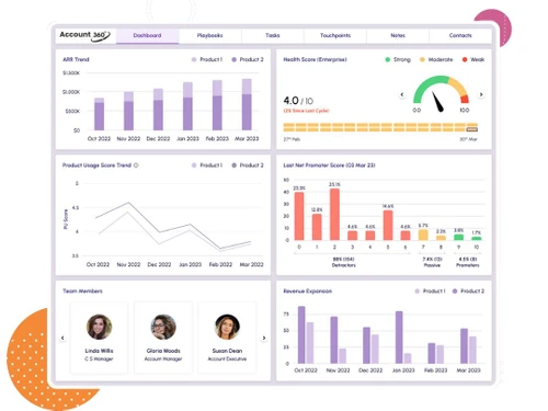 SmartKarrot Dashboard