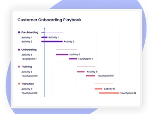 SmartKarrot Onboarding