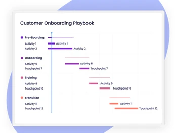 SmartKarrot Onboarding