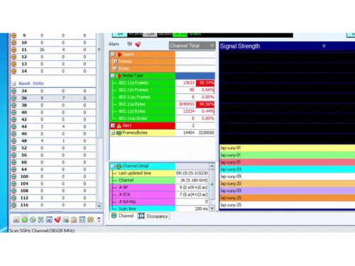 netally airmagnet wifi analyzer band
