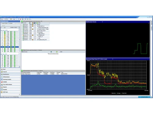 netally airmagnet wifi analyzer real-time