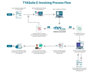 tyasuite e invoicing process flow
