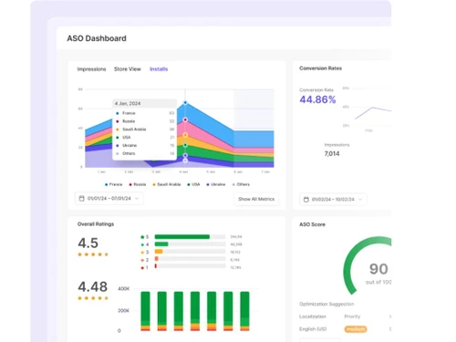 app radar dashboard