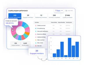 AiTrillion Advanced Analytics