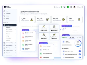 AiTrillion Dashboard