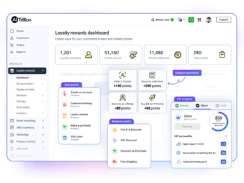 AiTrillion Dashboard