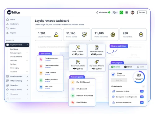 AiTrillion Dashboard