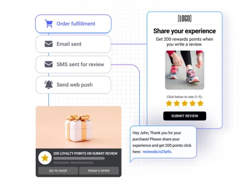 AiTrillion Integration