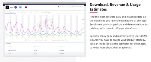 mobileaction download revenue