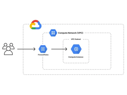 gcp virtual machine