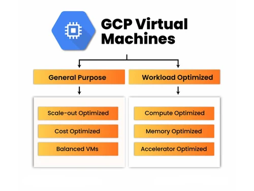 gcp virtual machine features