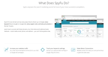 spyfu increase your website traffic